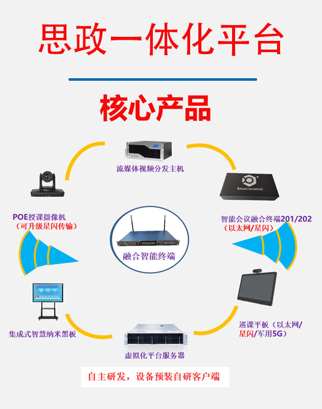 思政一体化软硬件平台